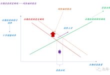 市场供求关系也影响价格变动 (市场供求关系是指什么)-虎跃云资讯网