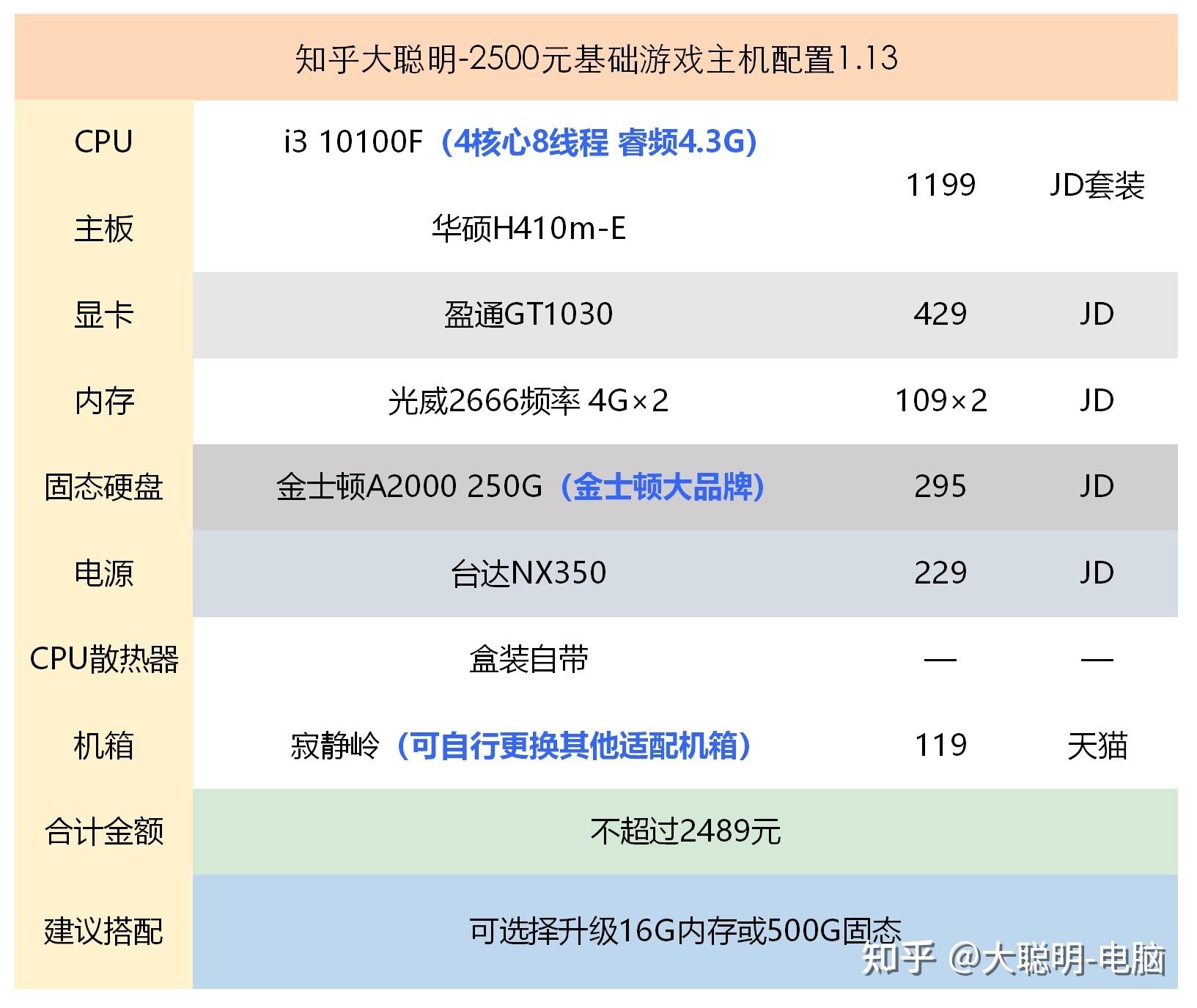 决定价格高低