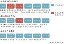 不同业务类型对光纤带宽需求各异 (不同业务类型下涉税业务总结)-虎跃云资讯网