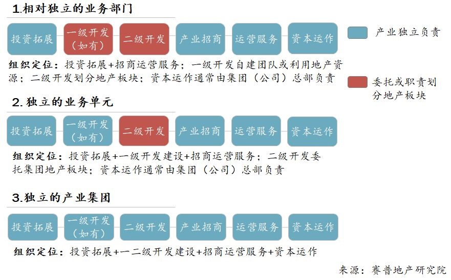 不同业务类型对光纤带宽需求各异
