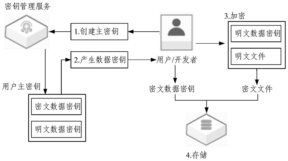 解密未知服务器号的神秘面纱