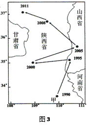 地域分布变化