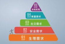 不同需求对应不同服务器内存配置考量 (不同需求对应的营销策略)-虎跃云资讯网