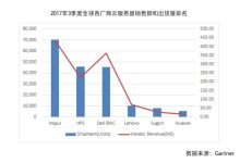 全球服务器数量揭秘 (全球服务器数量)-虎跃云资讯网