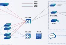 部署前的准备时间 (部署前的准备怎么写)-虎跃云资讯网
