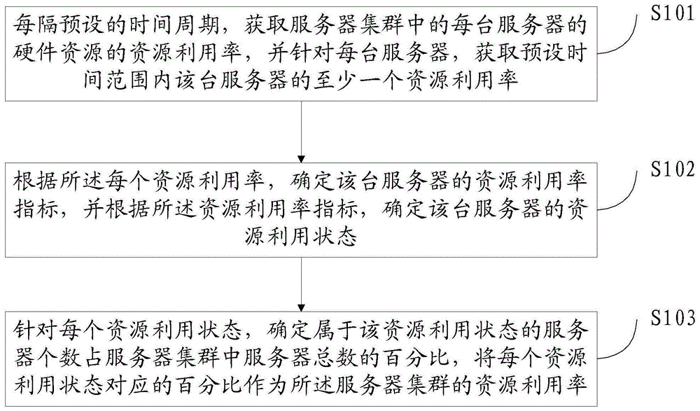 如何确定服务器进水后的索赔数额