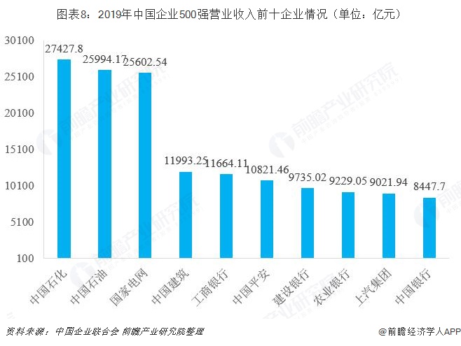 大企业数量