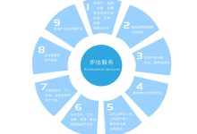 如何评估服务器性价比?-虎跃云资讯网