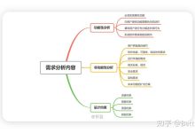考虑业务需求与流量的匹配，为金蝶服务器选择合适带宽。 (考虑业务需求的方法)-虎跃云资讯网
