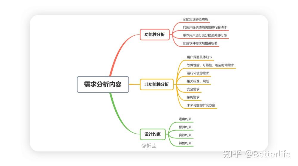 考虑业务需求的方法
