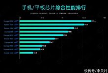 性能卓越，提供稳定体验 (卓越性能 高性能)-虎跃云资讯网