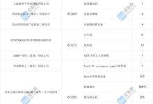 最新报价与专业评估 (最新报价与专票的区别)-虎跃云资讯网