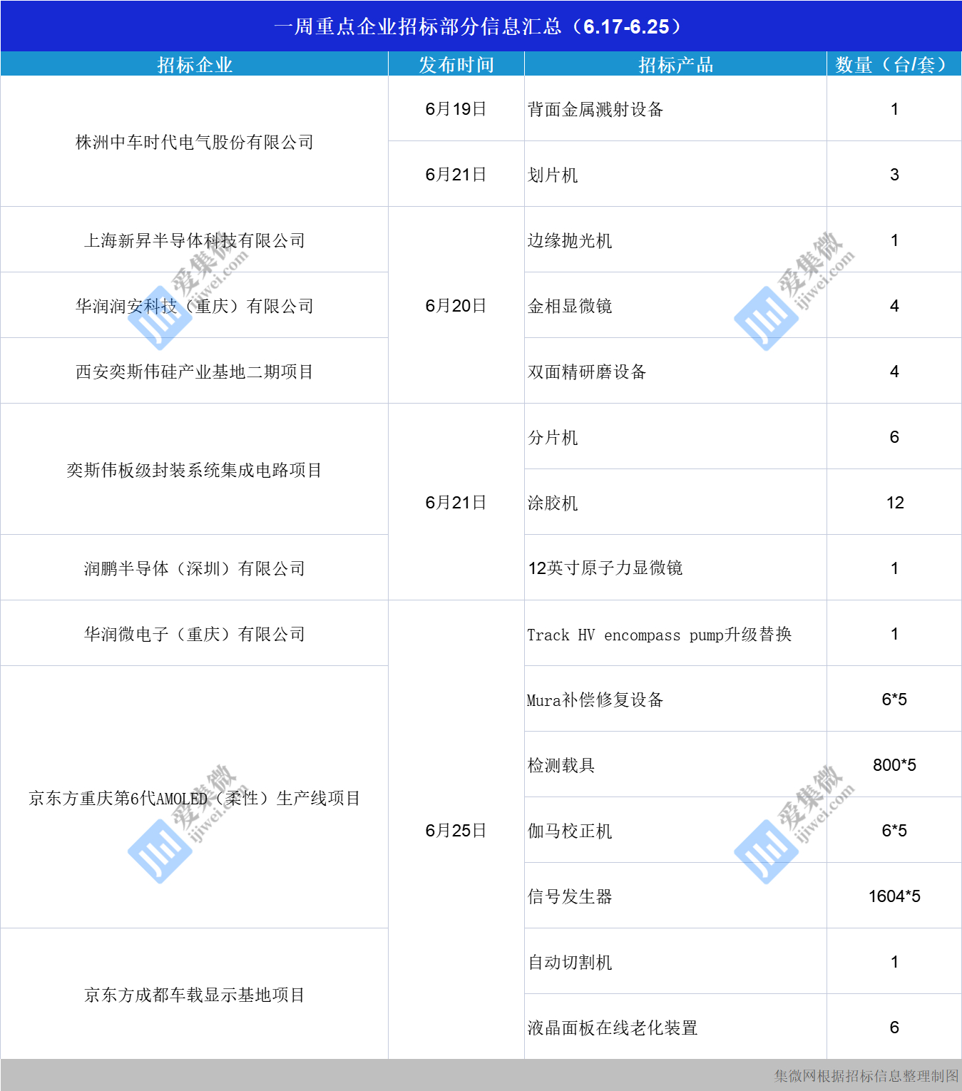 最新报价与专业评估