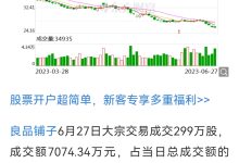 最新报价与折扣优惠一网打尽 (最新报价与折价的区别)-虎跃云资讯网
