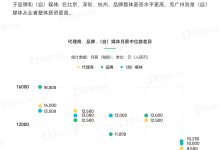 揭秘行业薪酬水平 (揭秘行业薪酬问题)-虎跃云资讯网