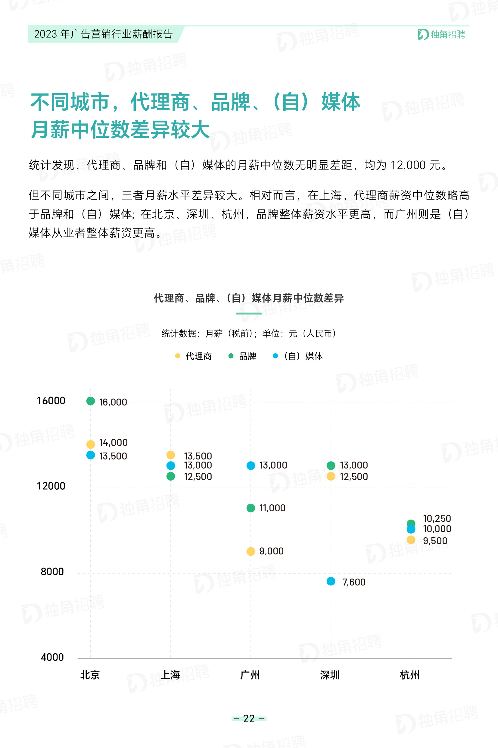 揭秘行业薪酬问题