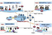 根据应用场景确定所需资源 (根据应用场景不同可以将花境分为( )等)-虎跃云资讯网