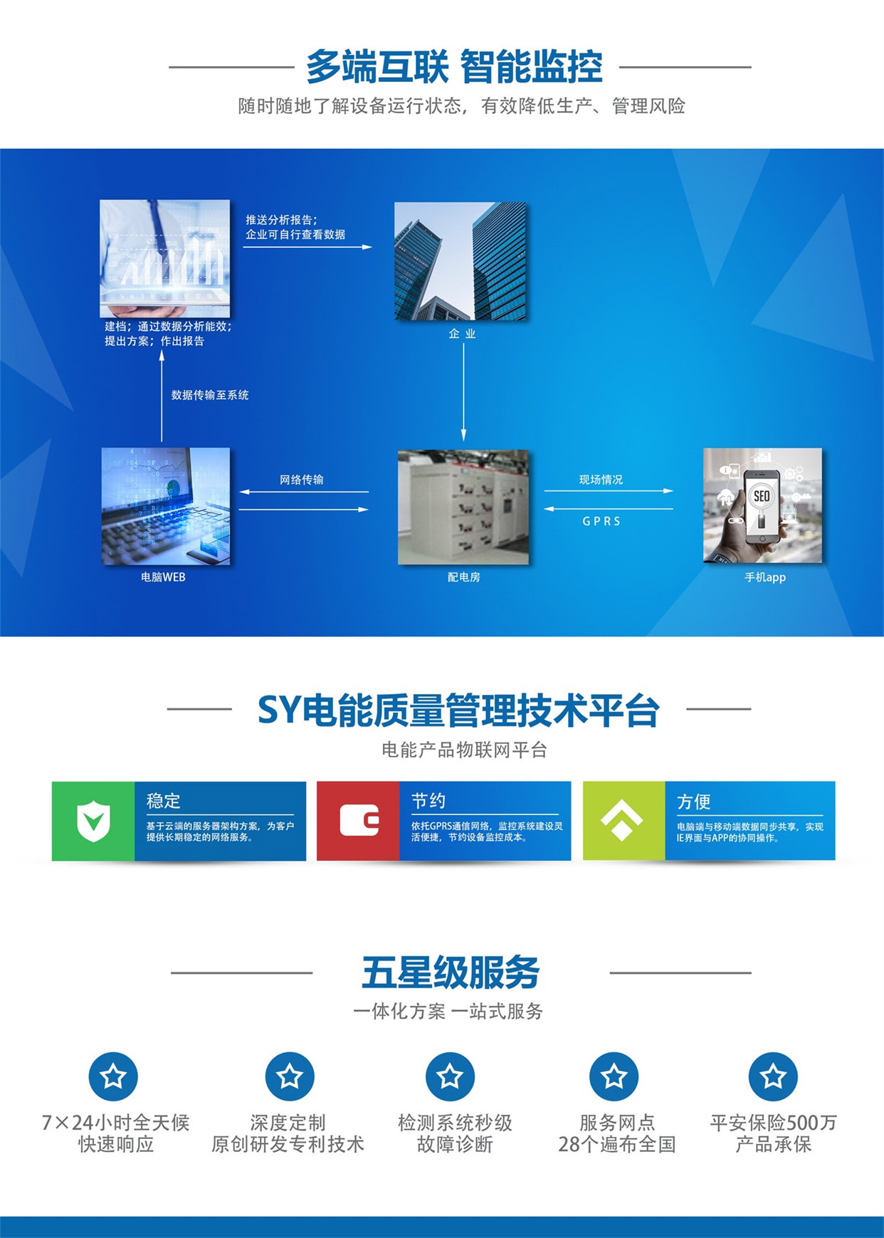 高档服务器功率与能耗关系
