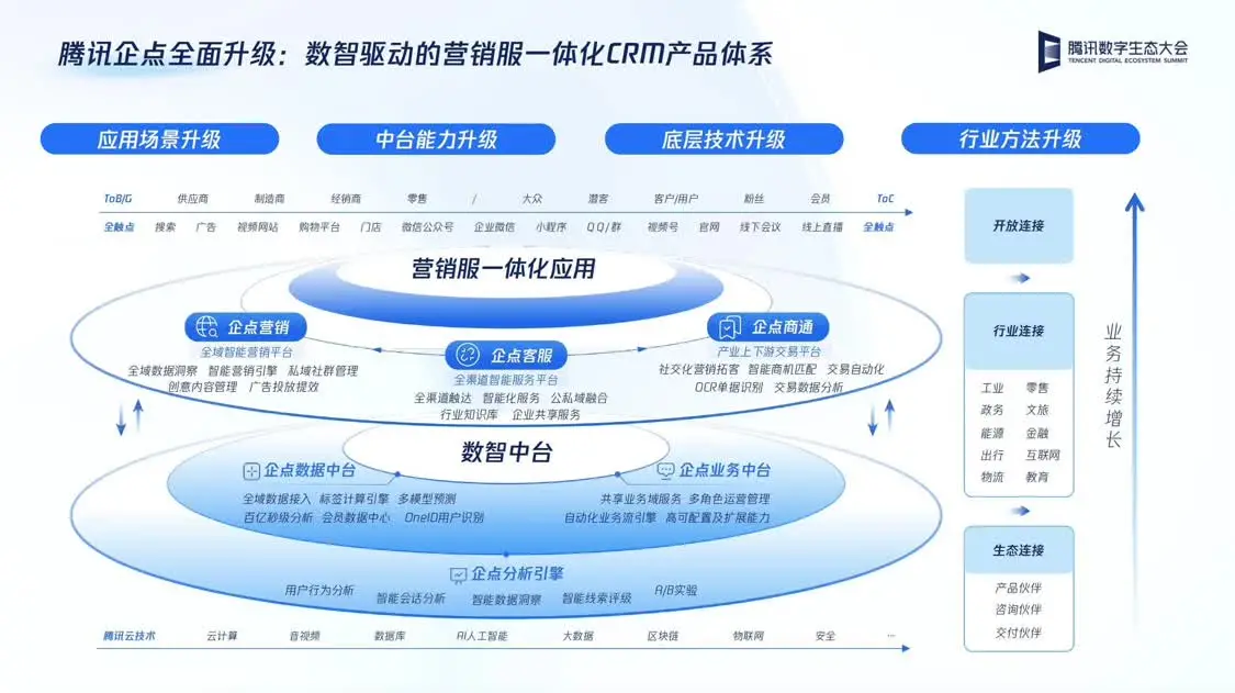 技术挑战赛