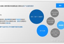 如何根据需求选择合适的人工智能服务器并获取最佳价格 (如何根据需求选择眼镜镜片材质和功能?)-虎跃云资讯网