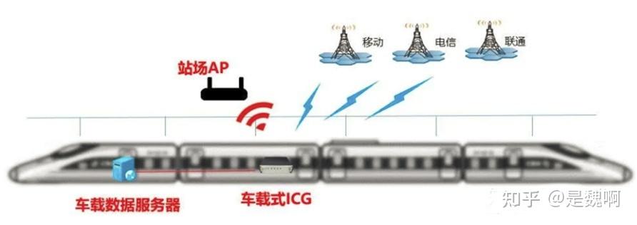 简述多路存储的通信特点