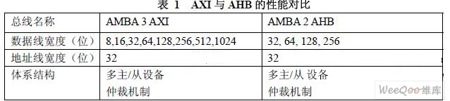 AXI服务器的应用与优势分析