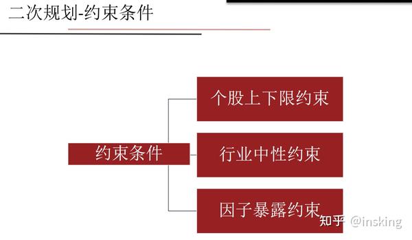多个因素决定一个因素