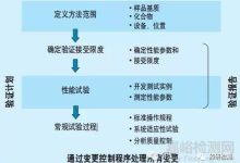 查询与验证方法分享 (查询与验证方式有哪些)-虎跃云资讯网