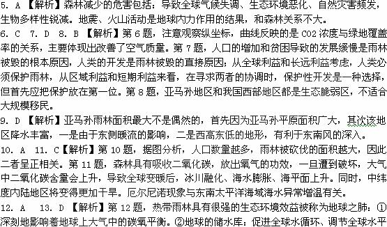 各地区差异及影响因素