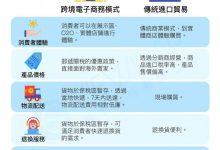 不同服务商与配置的报价差异 (不同服务商与客户合作)-虎跃云资讯网