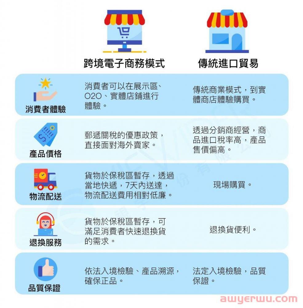 不同服务商与客户合作