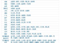 究竟有多少个服务器？ (究竟有多少个好妹妹为什么每个妹妹)-虎跃云资讯网