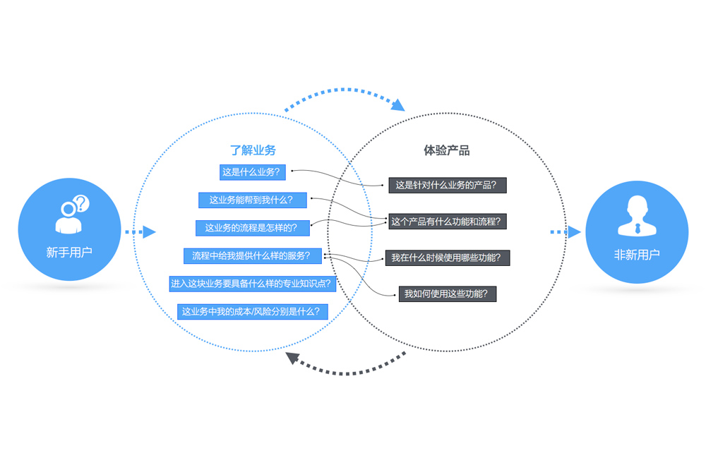 使用场景与需求的区别