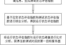 服务器辐射与设备数量之间的关系解析。 (服务器辐射与什么有关)-虎跃云资讯网