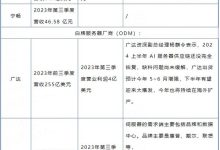 分析服务器销售中如何设定合理的利润标准 (服务器分析数据)-虎跃云资讯网
