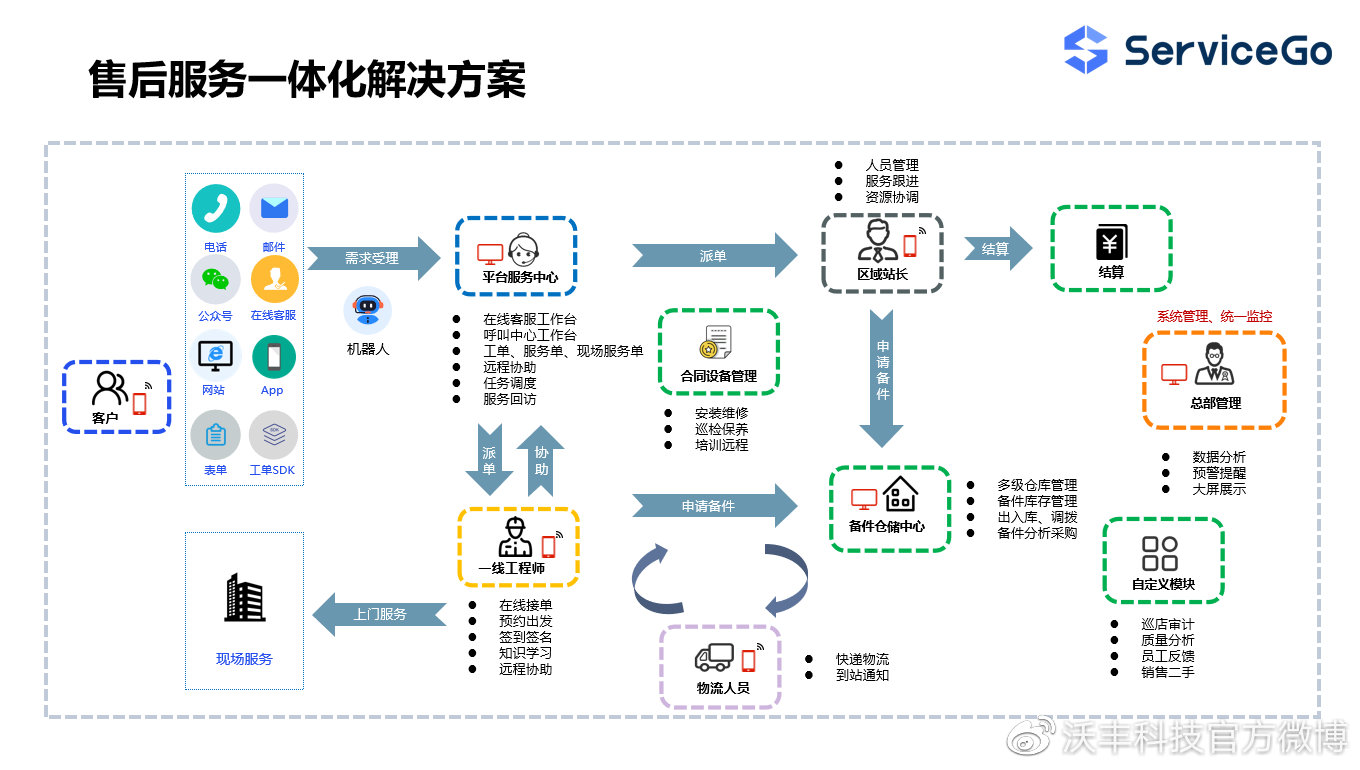 如何提升服务意识和服务态度