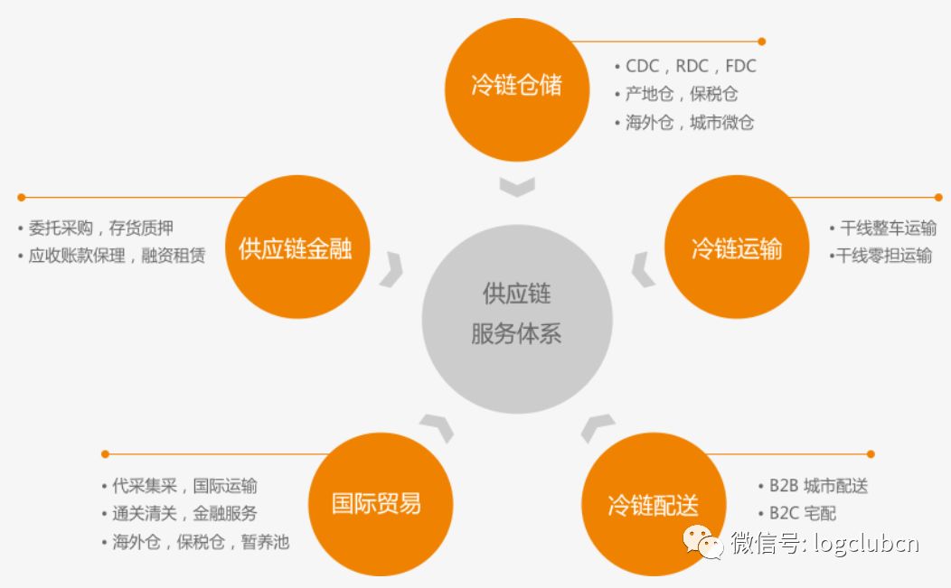 如何判断服务器运行是否异常