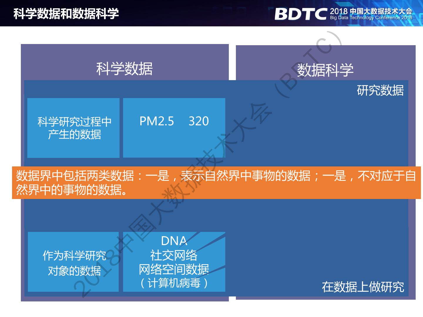 数据的神秘世界