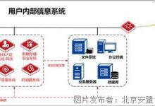 揭秘服务器提成背后的秘密。 (服务器讲解)-虎跃云资讯网