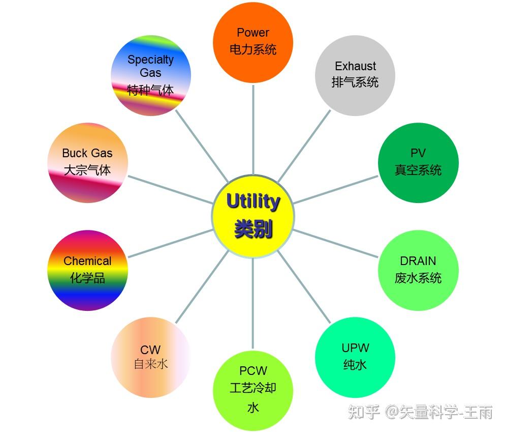 各种型号的区别