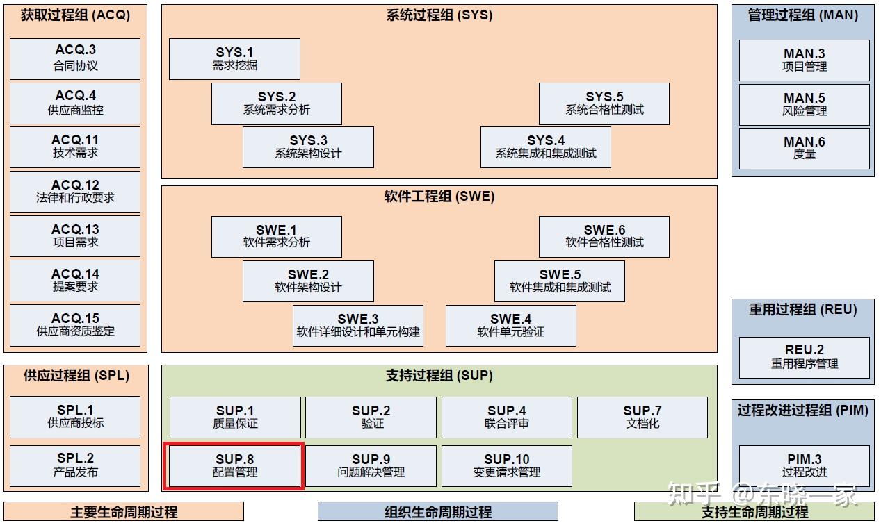 不同配置和品牌的区别