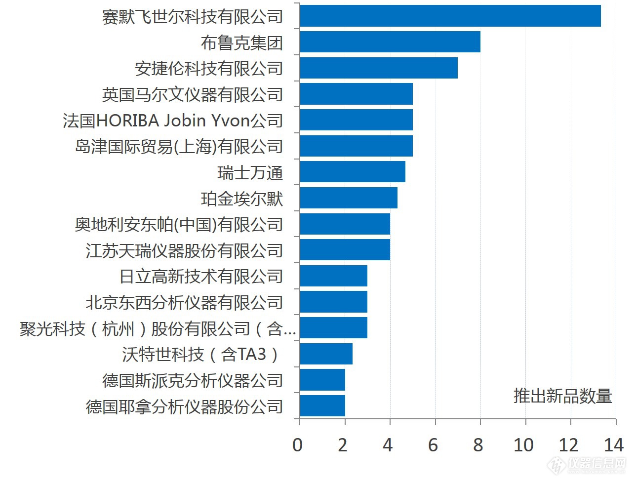 排名一览表