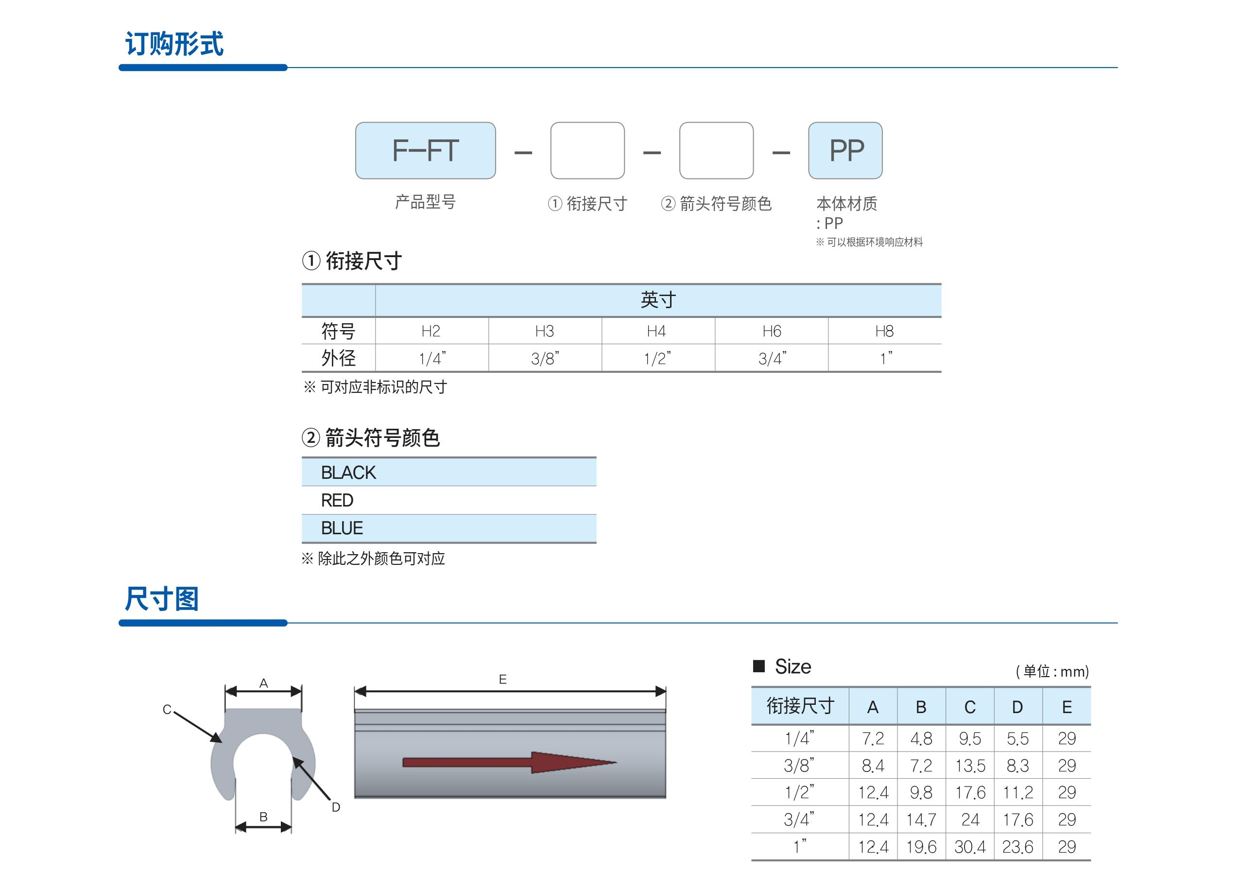 如何确定风向