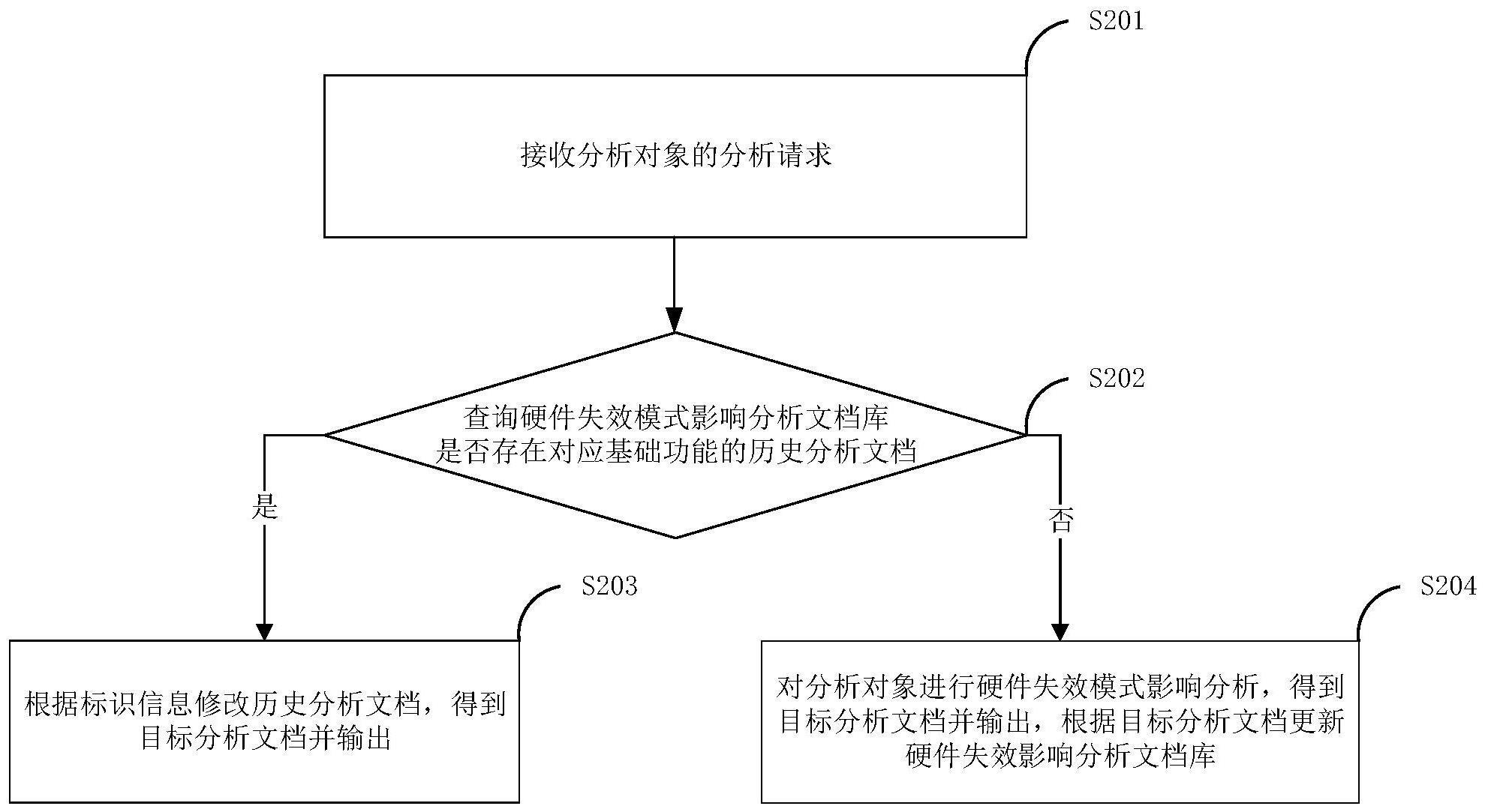 硬件对软件的影响