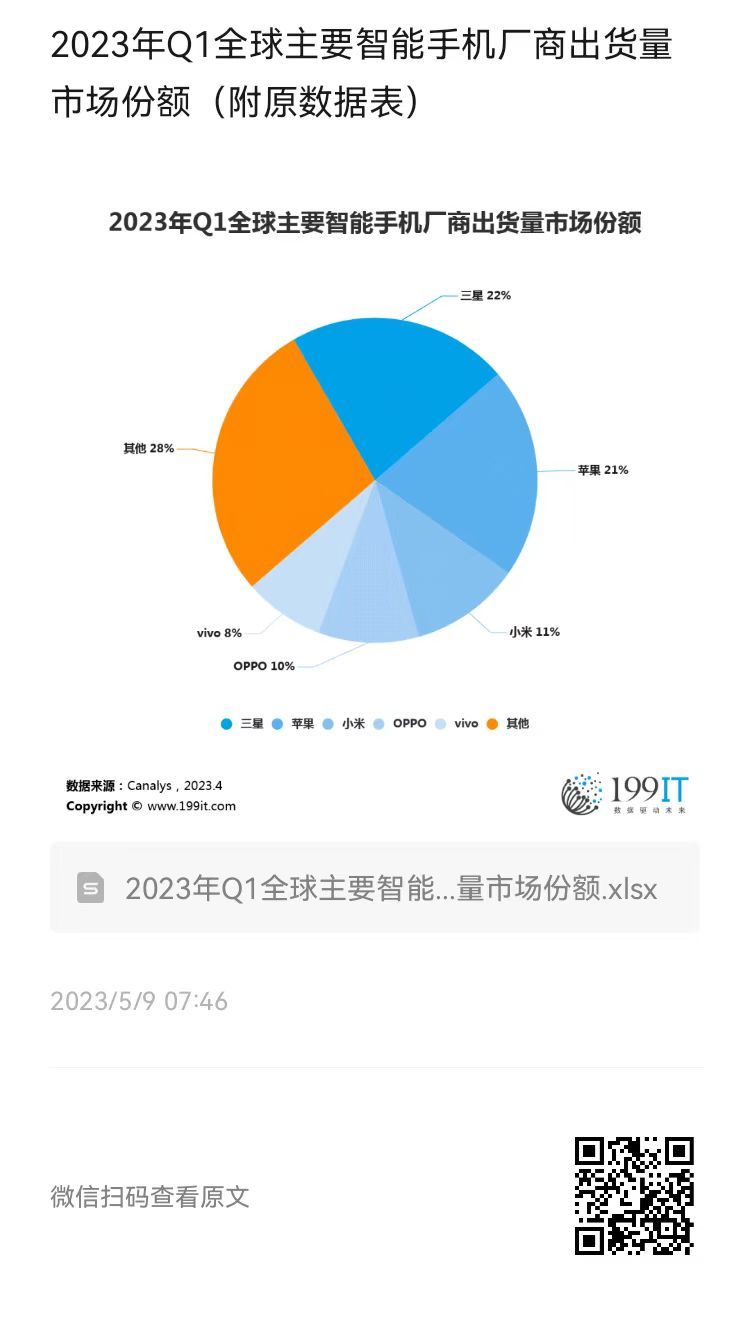 全球市场份额及竞争态势分析