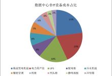 服务器数量与种类的英文表达梳理 (服务器数量与处理时间是什么关系)-虎跃云资讯网