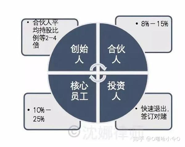 合理分配预留空间以提高服务器性能与可靠性