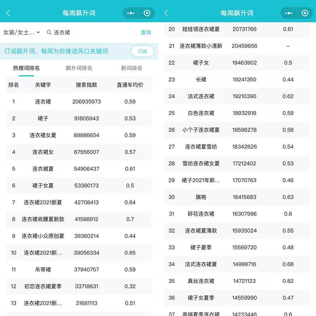淘宝的数据处理能力与规模