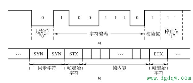 离线同步速度与网络延迟之间的关系