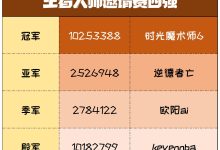 究竟有多少服务器支撑着这款游戏的运行？ (究竟有多少服务人员)-虎跃云资讯网